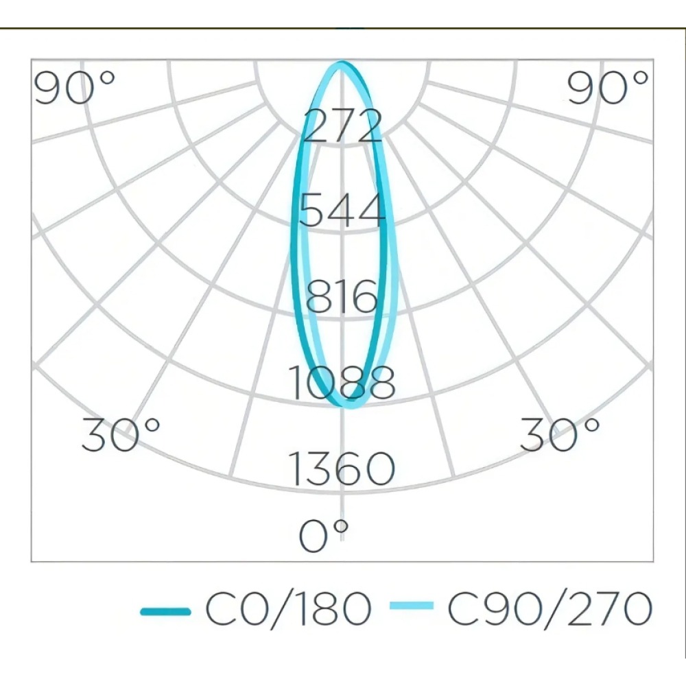 Spot Embutido Led Easy Stella Par20 7w Branco Quente Direcionável Sth7920/30 Amarelo 3000k Bivolt - Branco